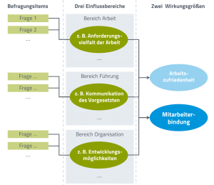 Mitarbeiterbefragung 2